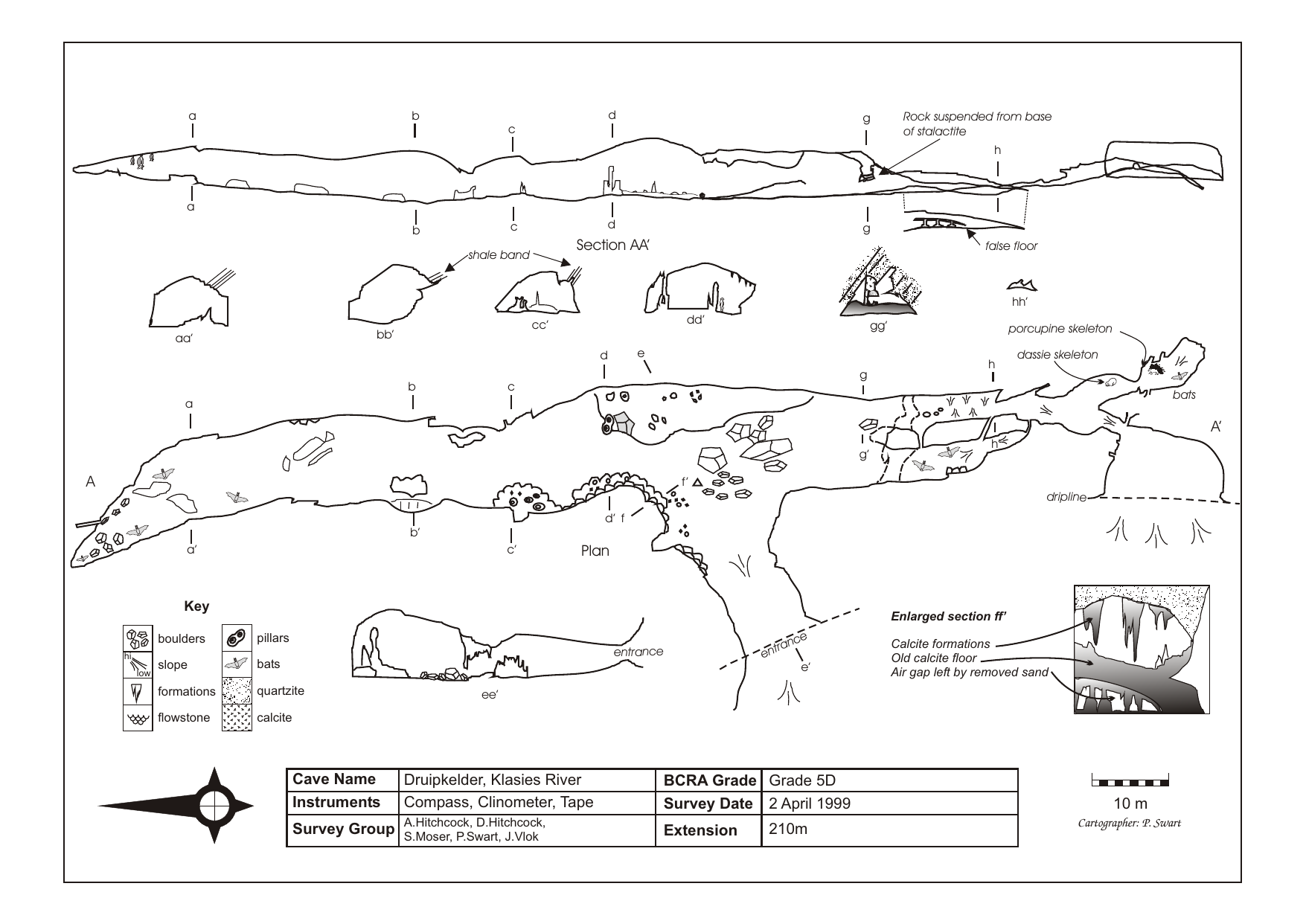 Survey — Klasies River Druipkelder Cave