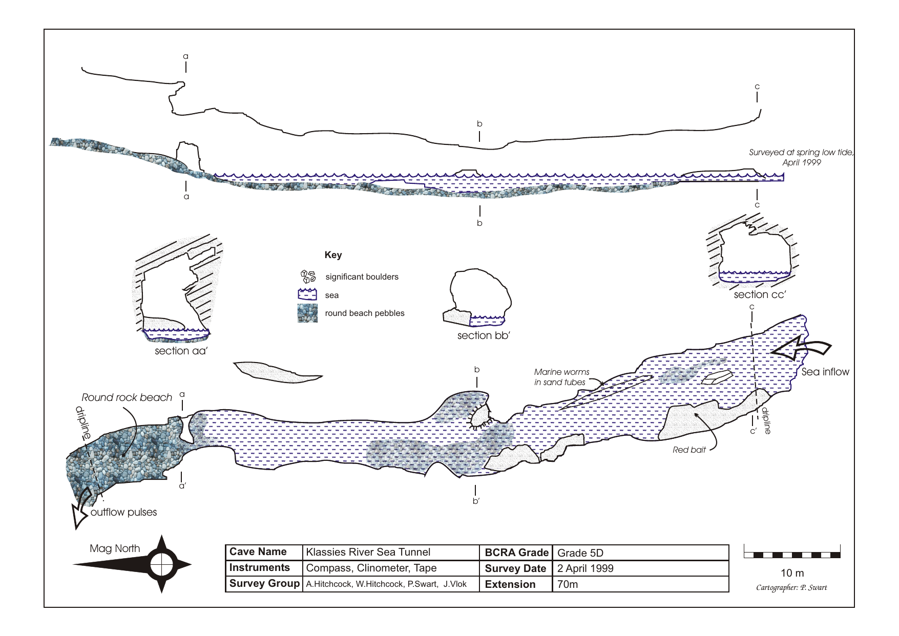 Survey — Klasies River Mouth Sea Tunnel Cave