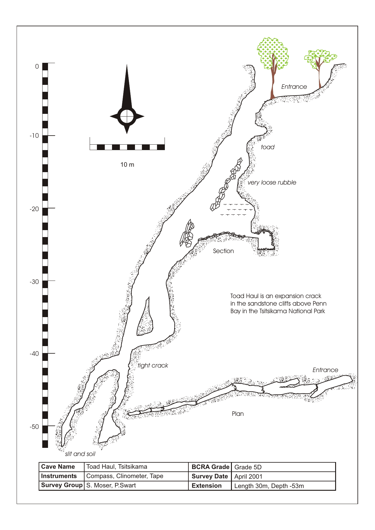 Survey — Penn Bay Toad Haul Cave