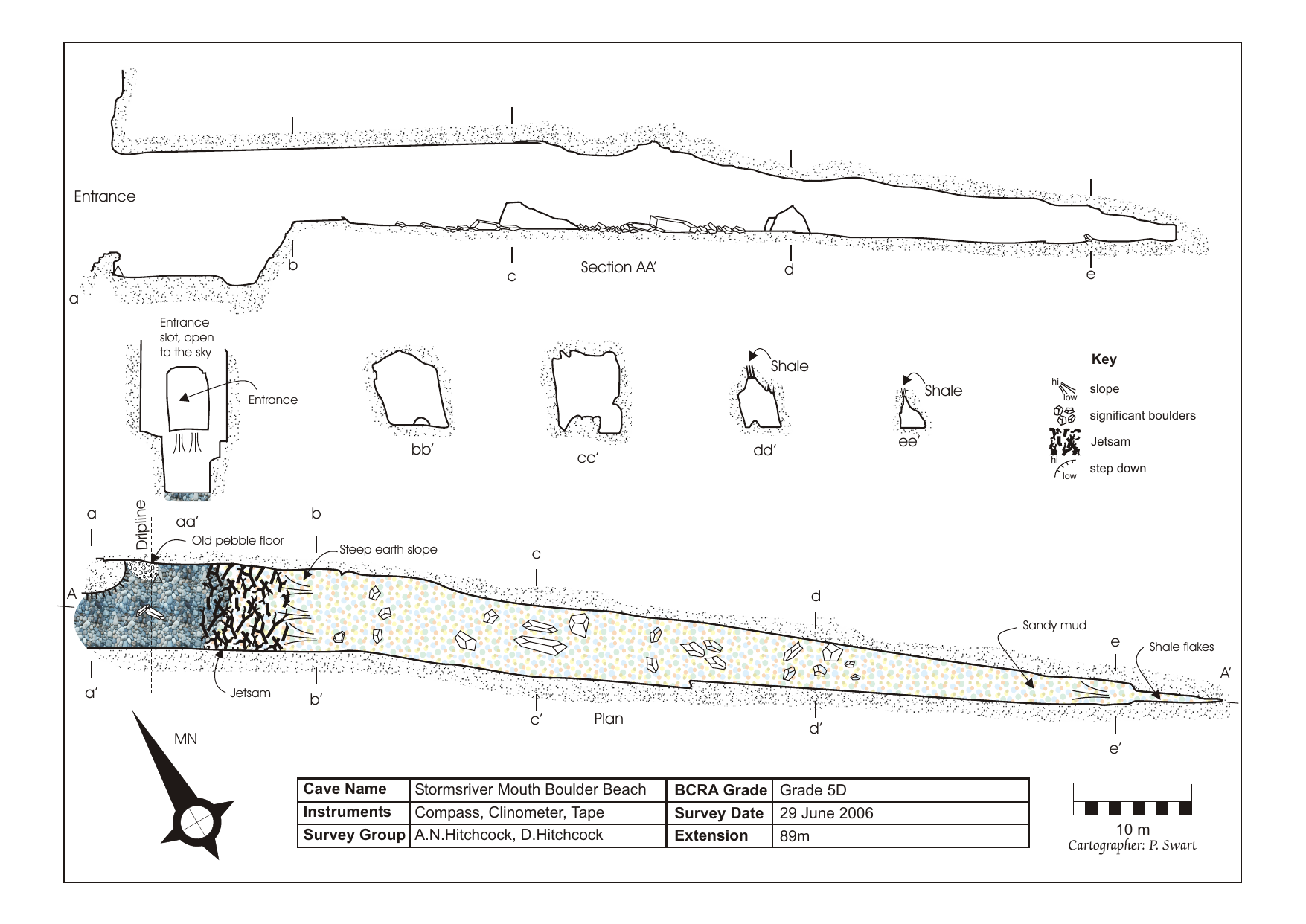 Survey — Storms River Mouth Boulder Beach Cave
