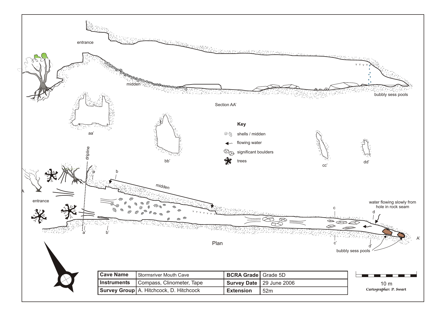 Survey — Storms River Mouth Cave