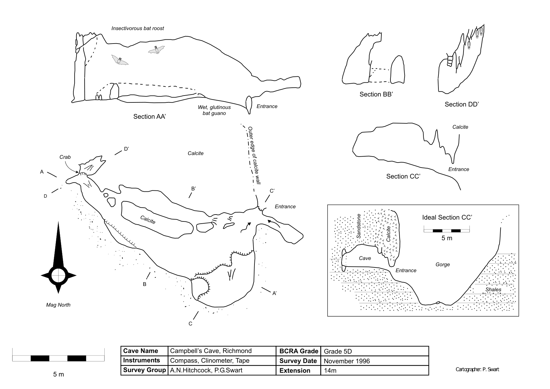 Survey — Campbells Cave