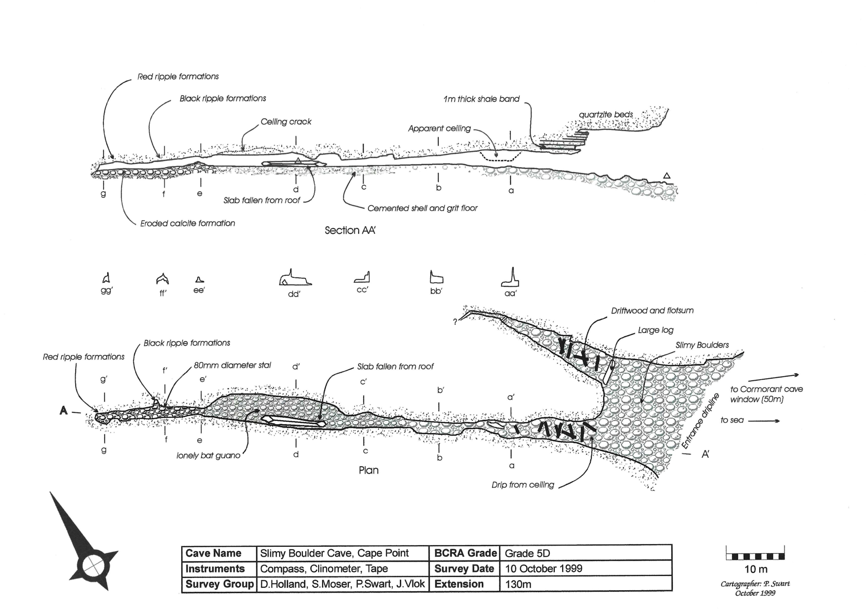 Survey — Slimy Boulder Cave