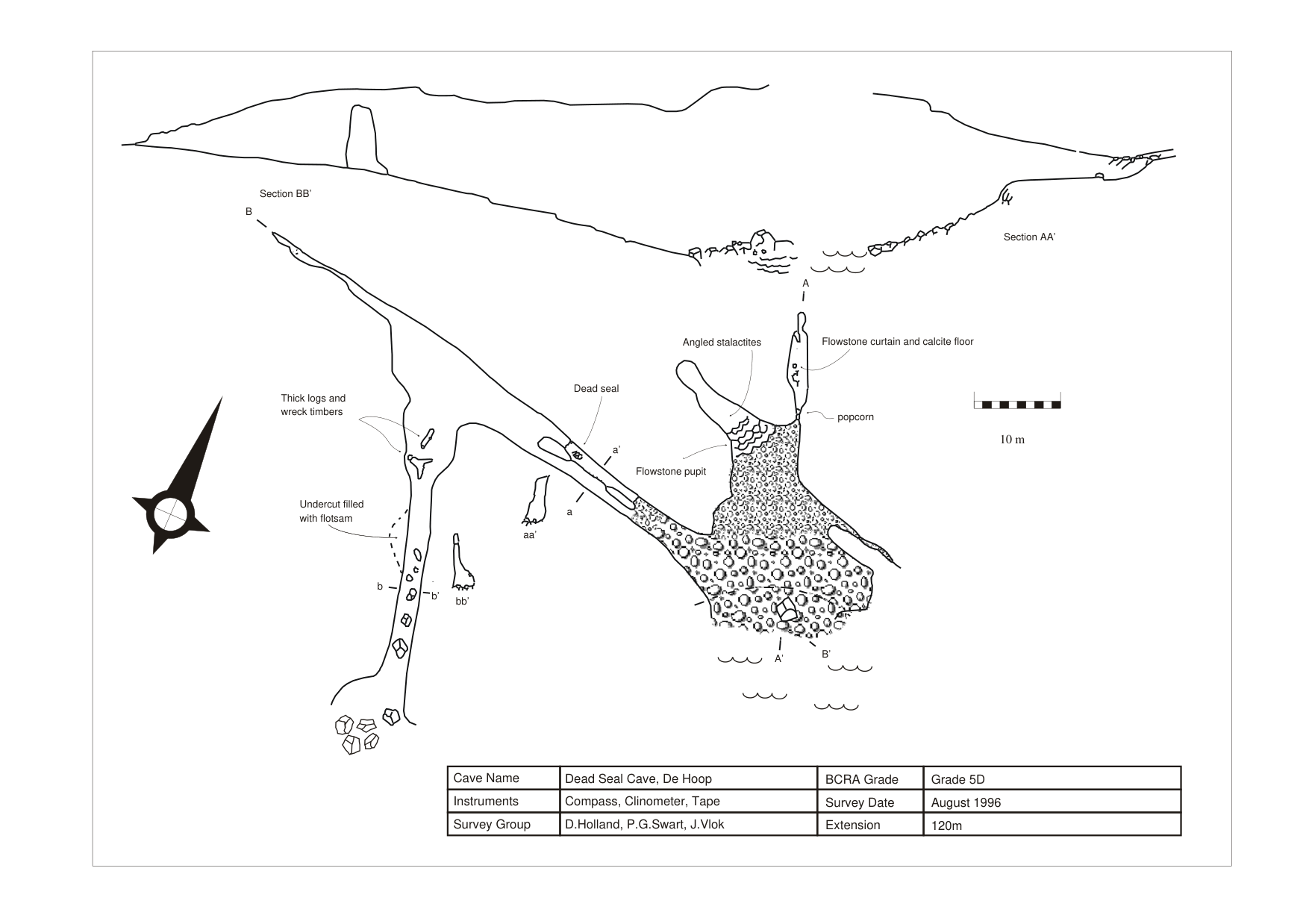 Survey — Dead Seal Cave