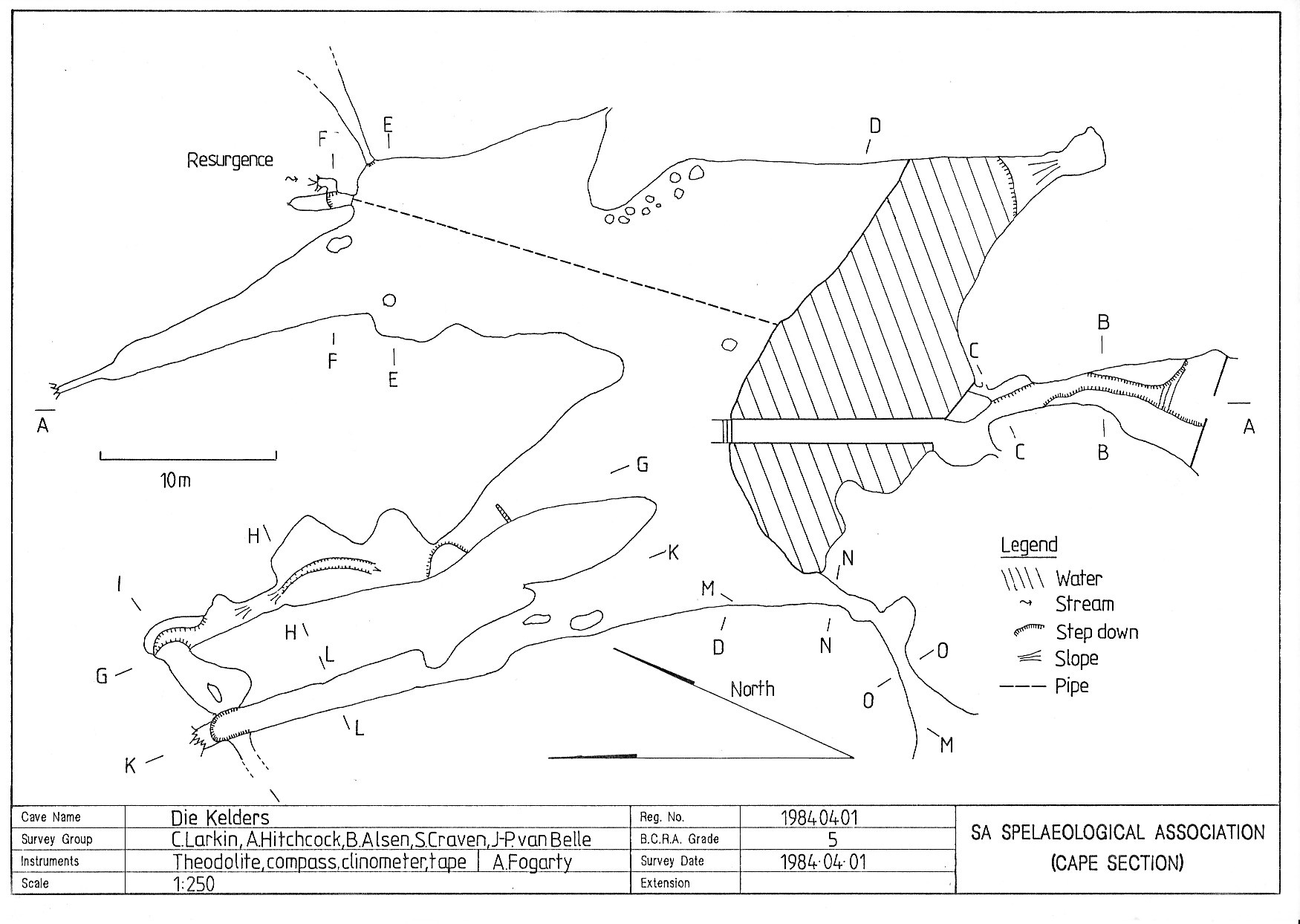 Survey — Die Kelders Cave