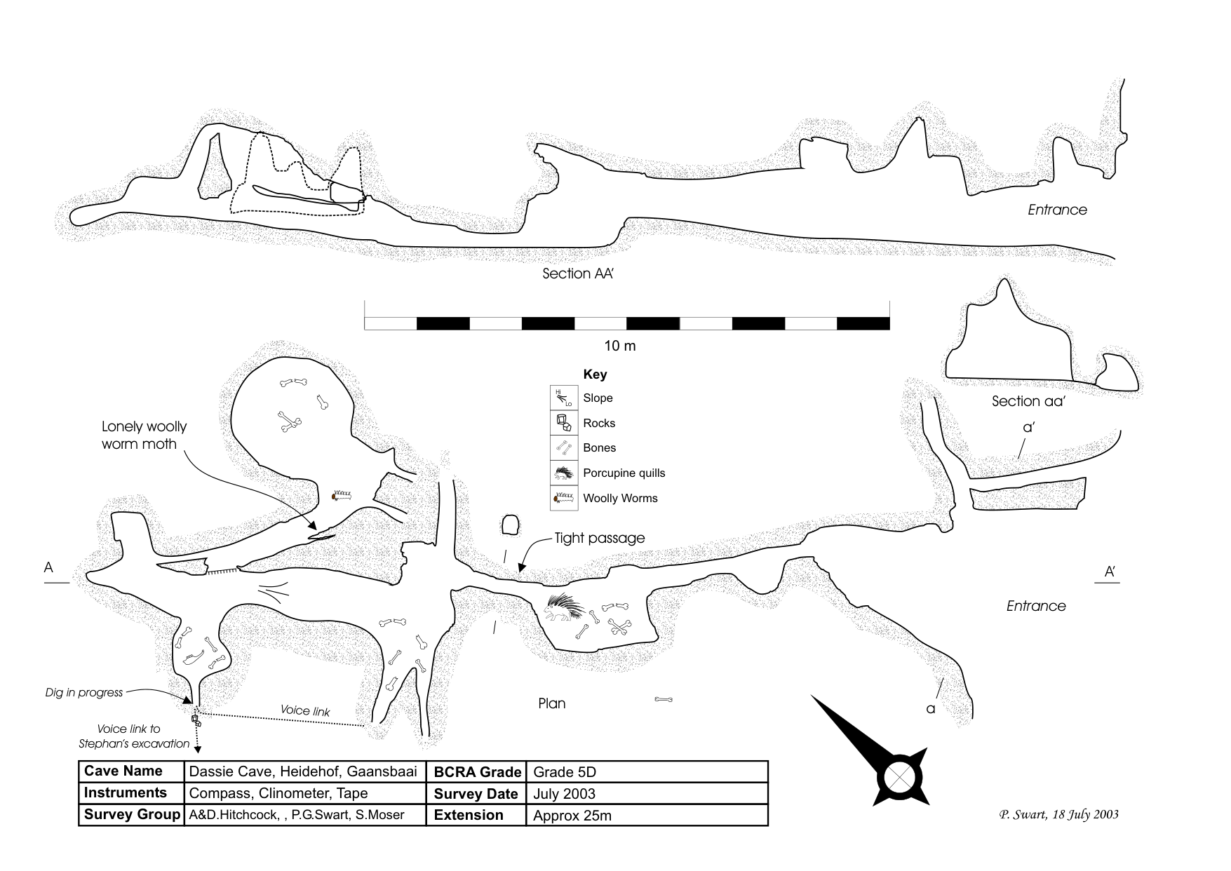 Survey — Heidehof Farm Dassie Cave