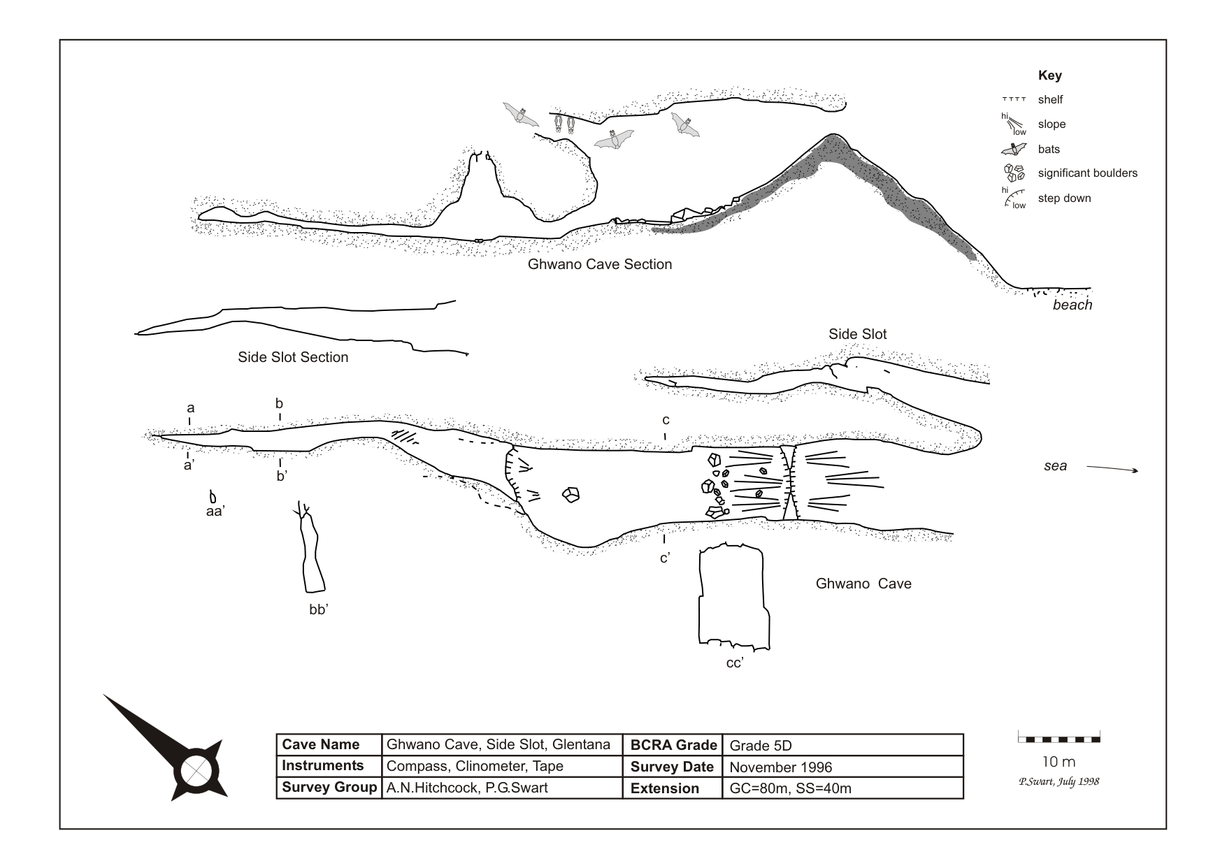 Survey — Cape Windlass West Side Slot Cave