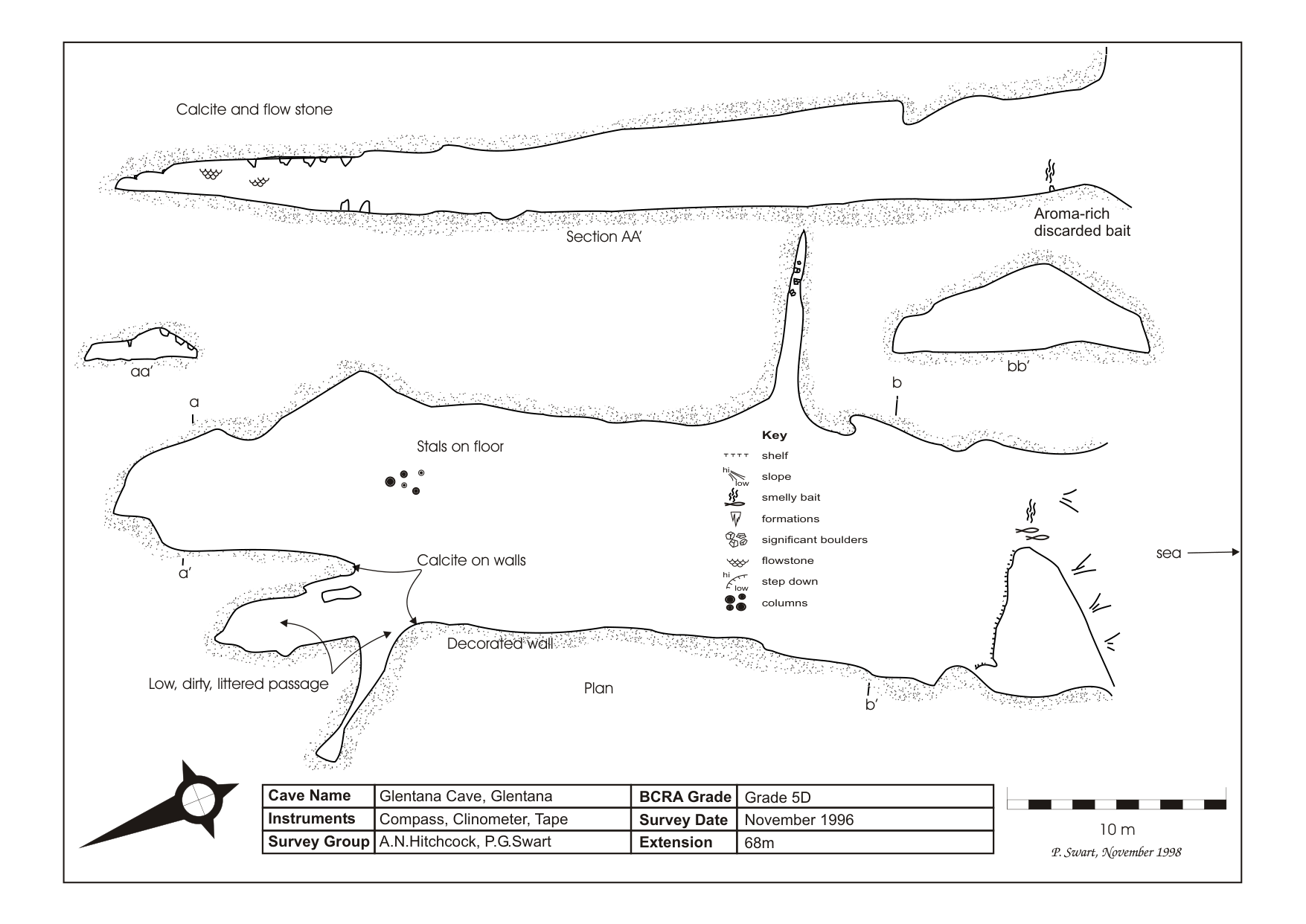 Survey — Glentana Cave