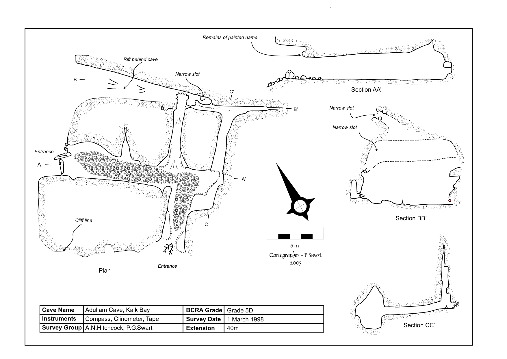 Survey — Adullam Cave
