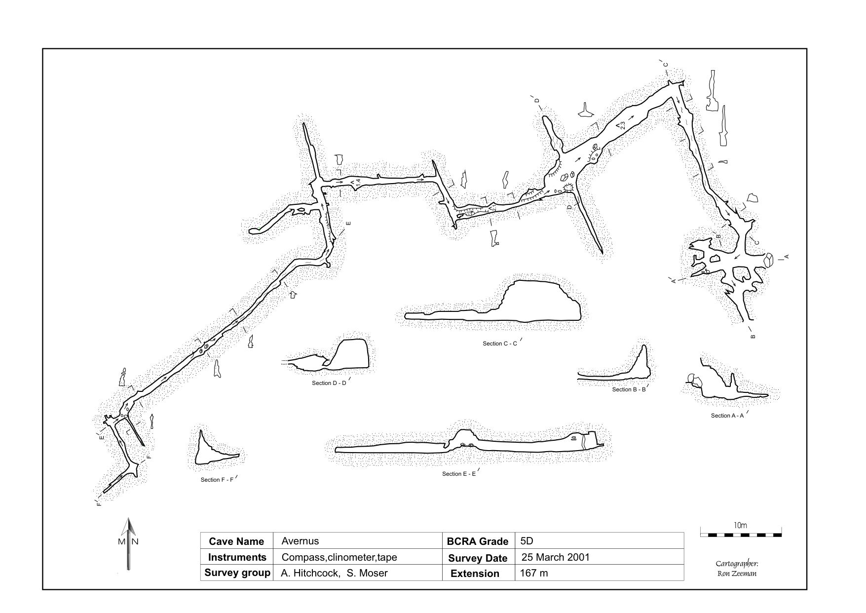 Survey — Landscape