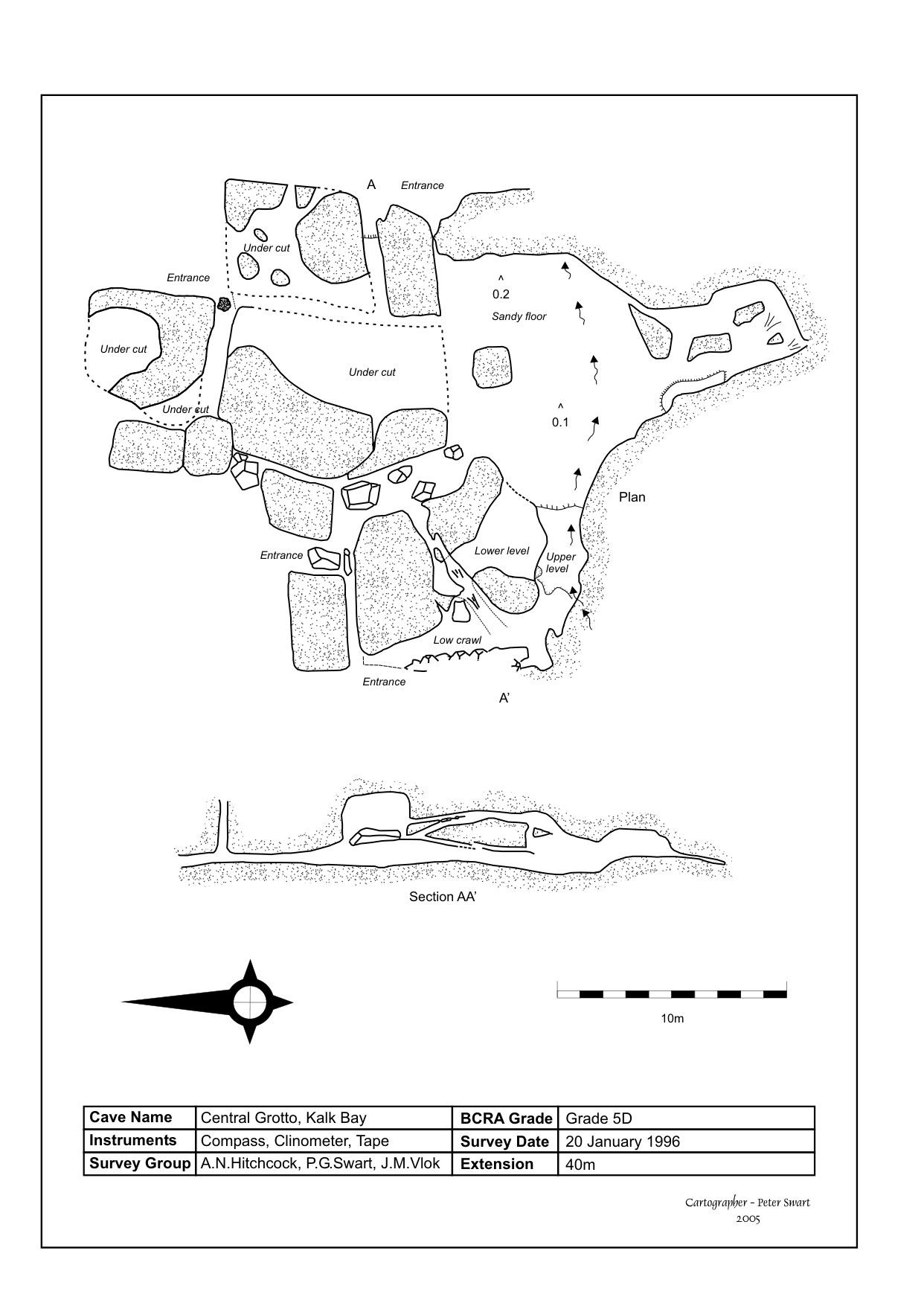 Survey — Central Grotto Cave