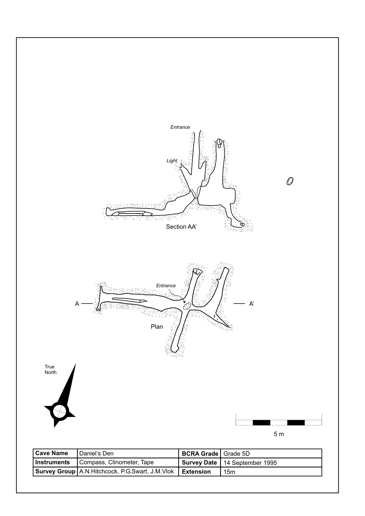 Survey — Daniels Den Cave