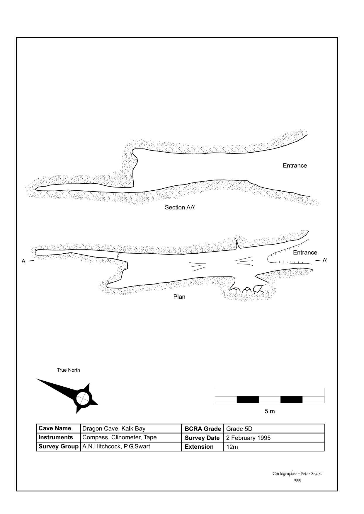 Survey — Dragon Cave