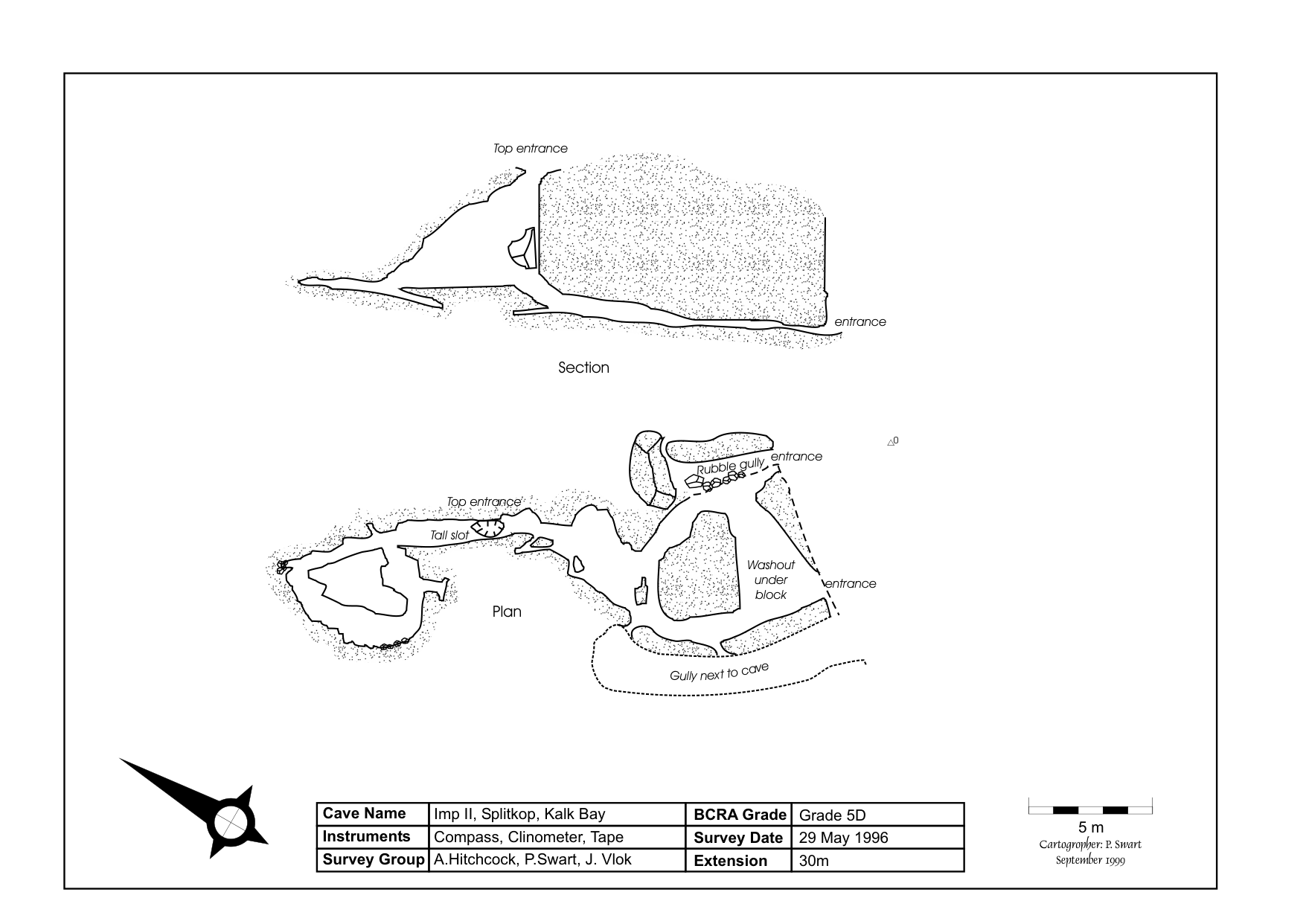 Survey — Imp II Cave