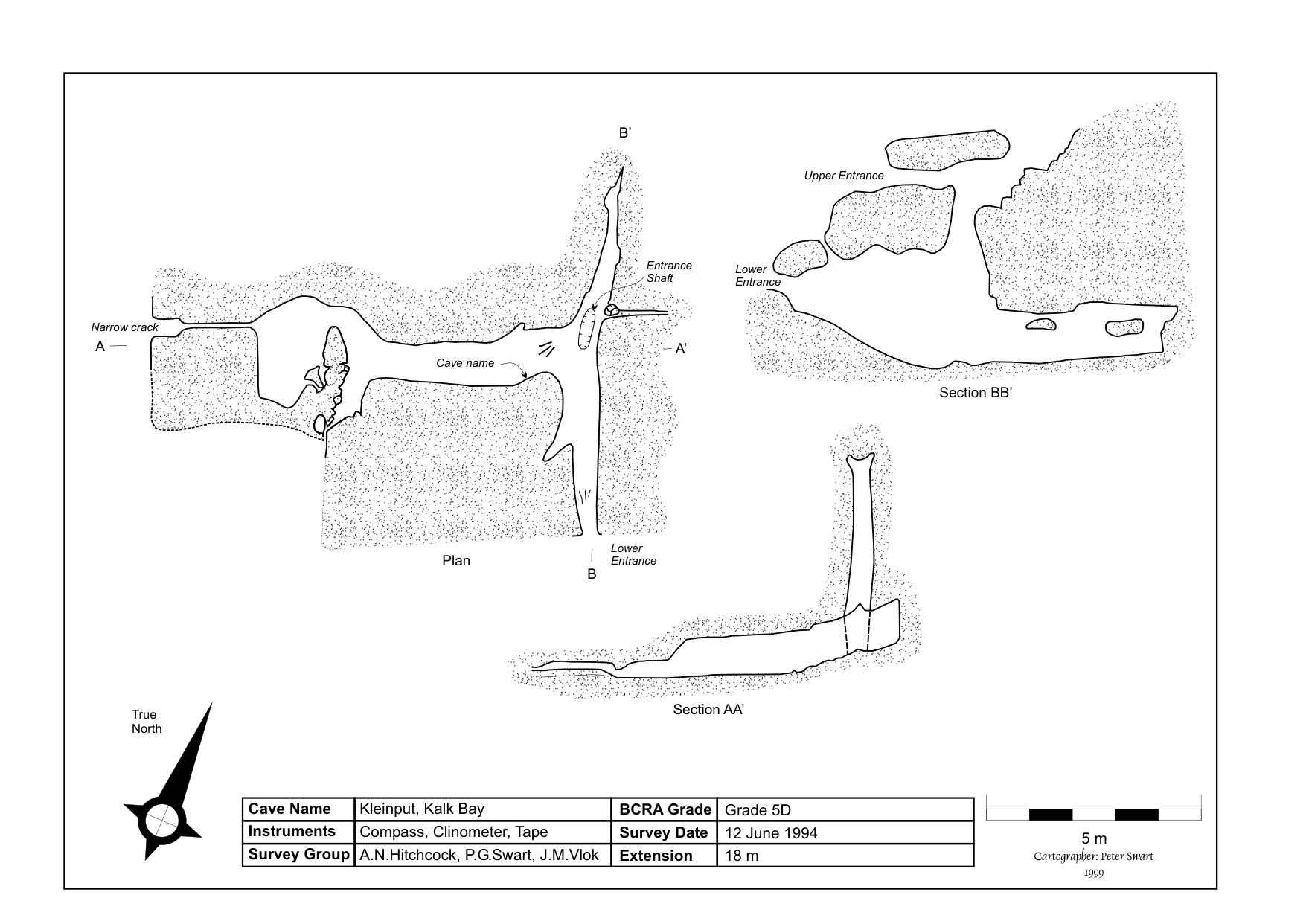 Survey — Kleinput Cave