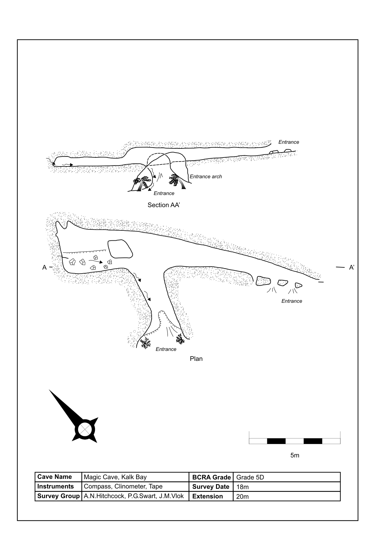 Survey — Incomplete
