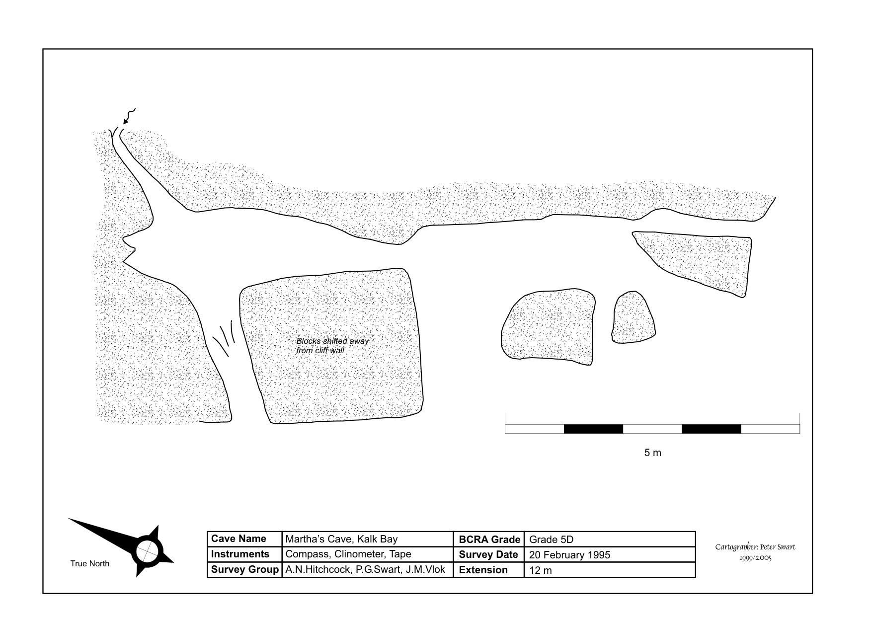 Survey — Marthas Cave