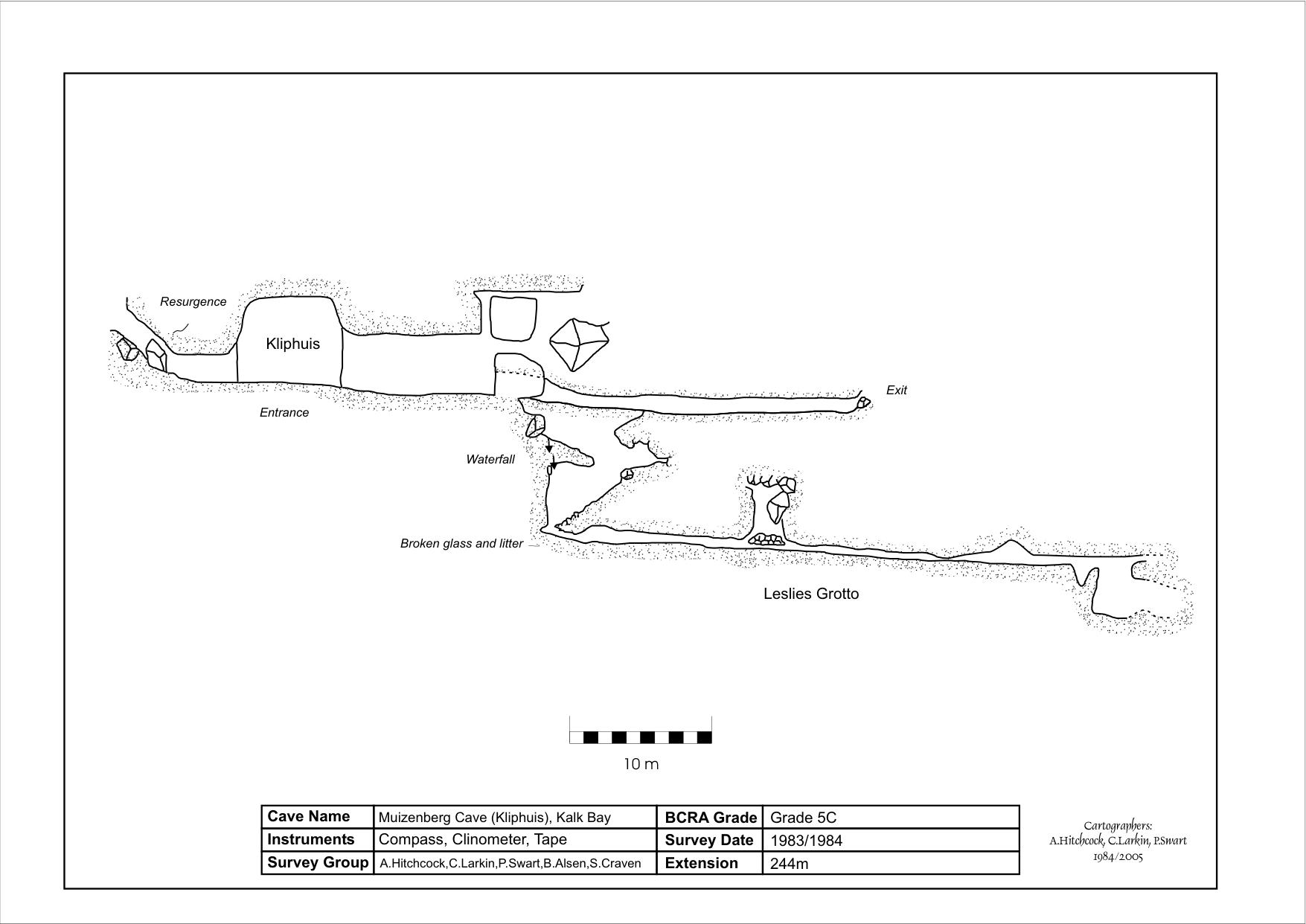 Survey — Muizenberg Cave