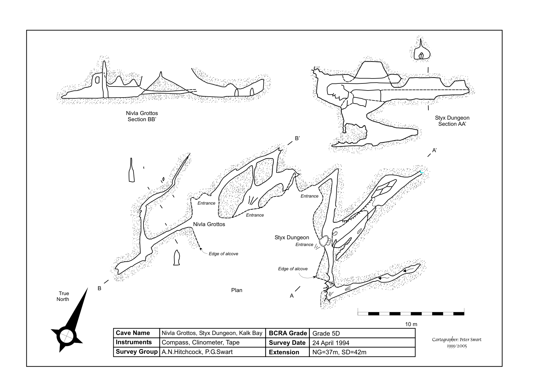 Survey — Nivla Grottos Cave