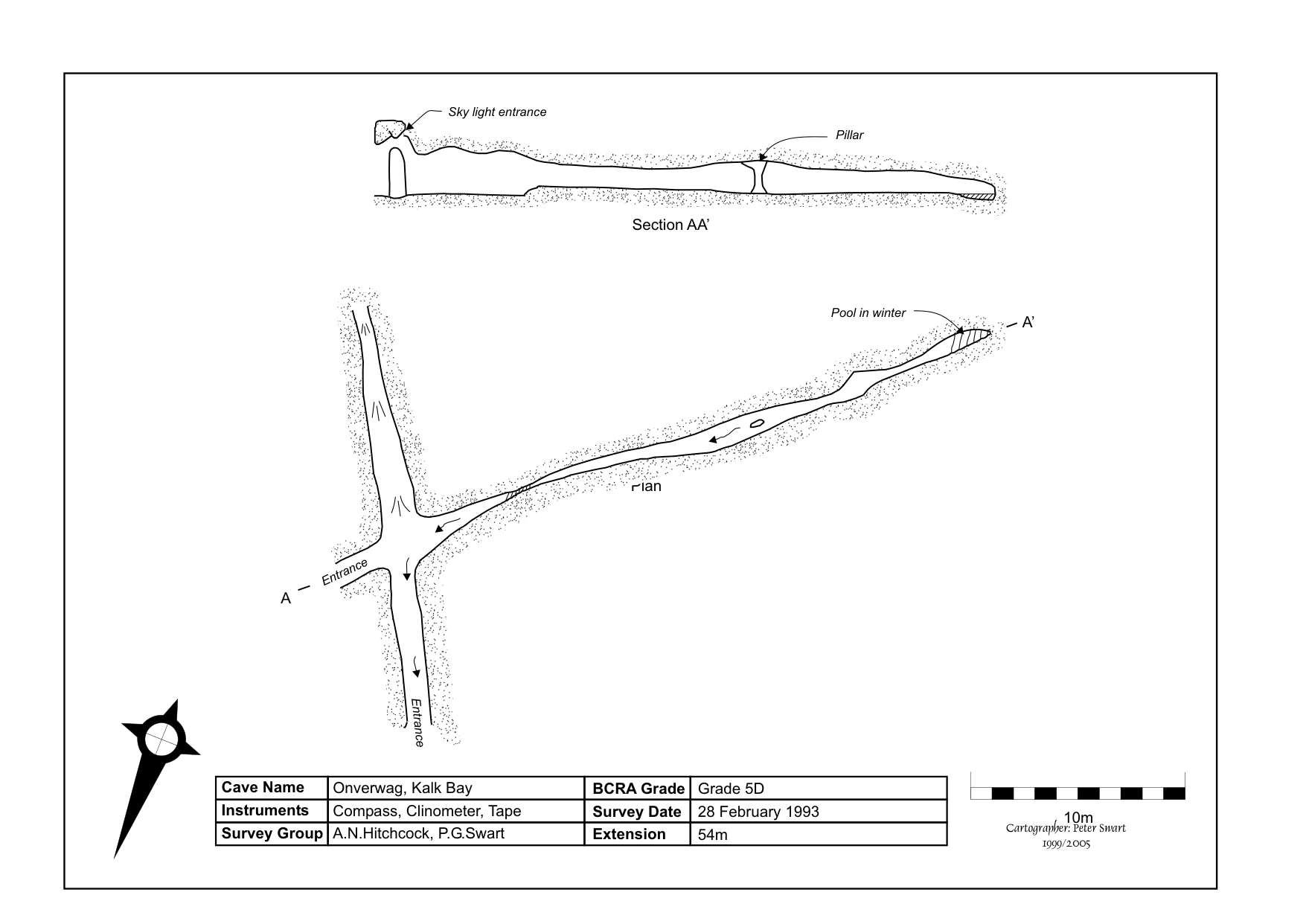 Survey — Onverwag Cave