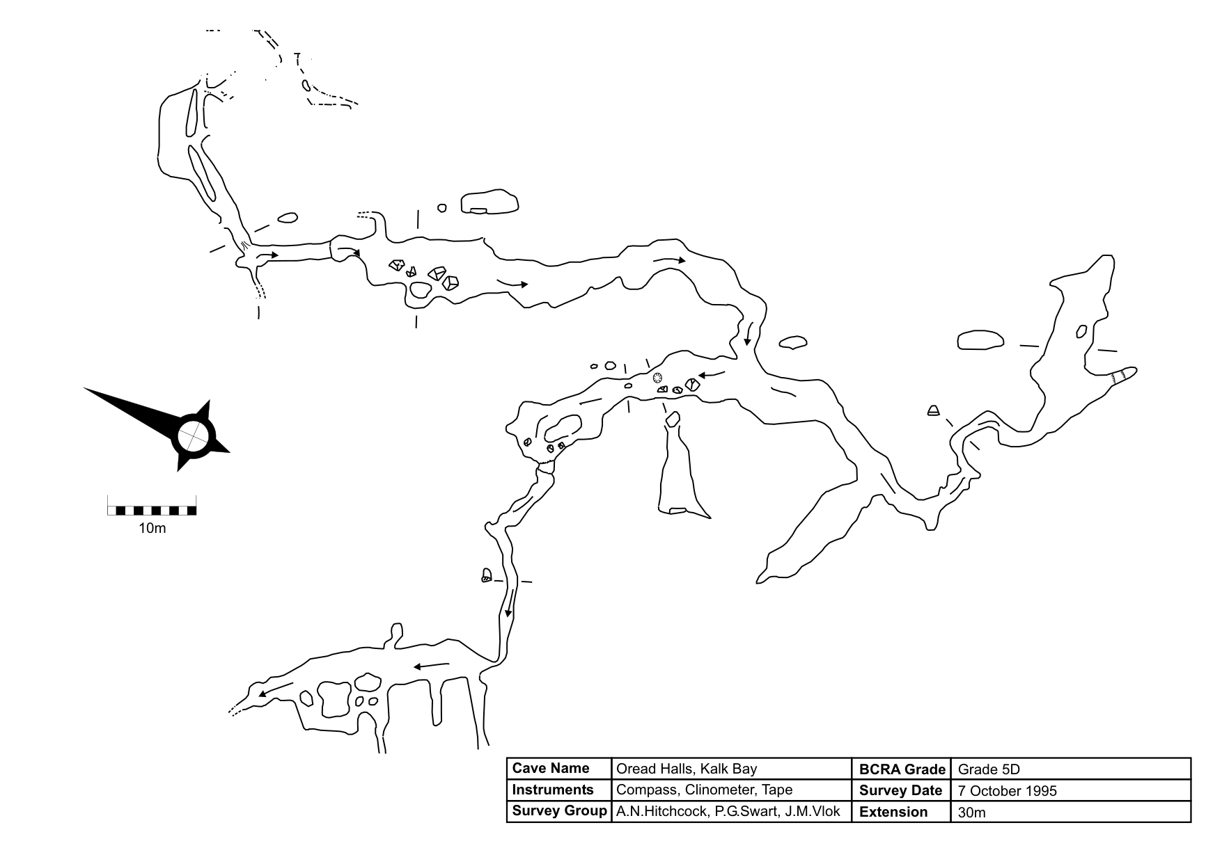 Survey — Incomplete