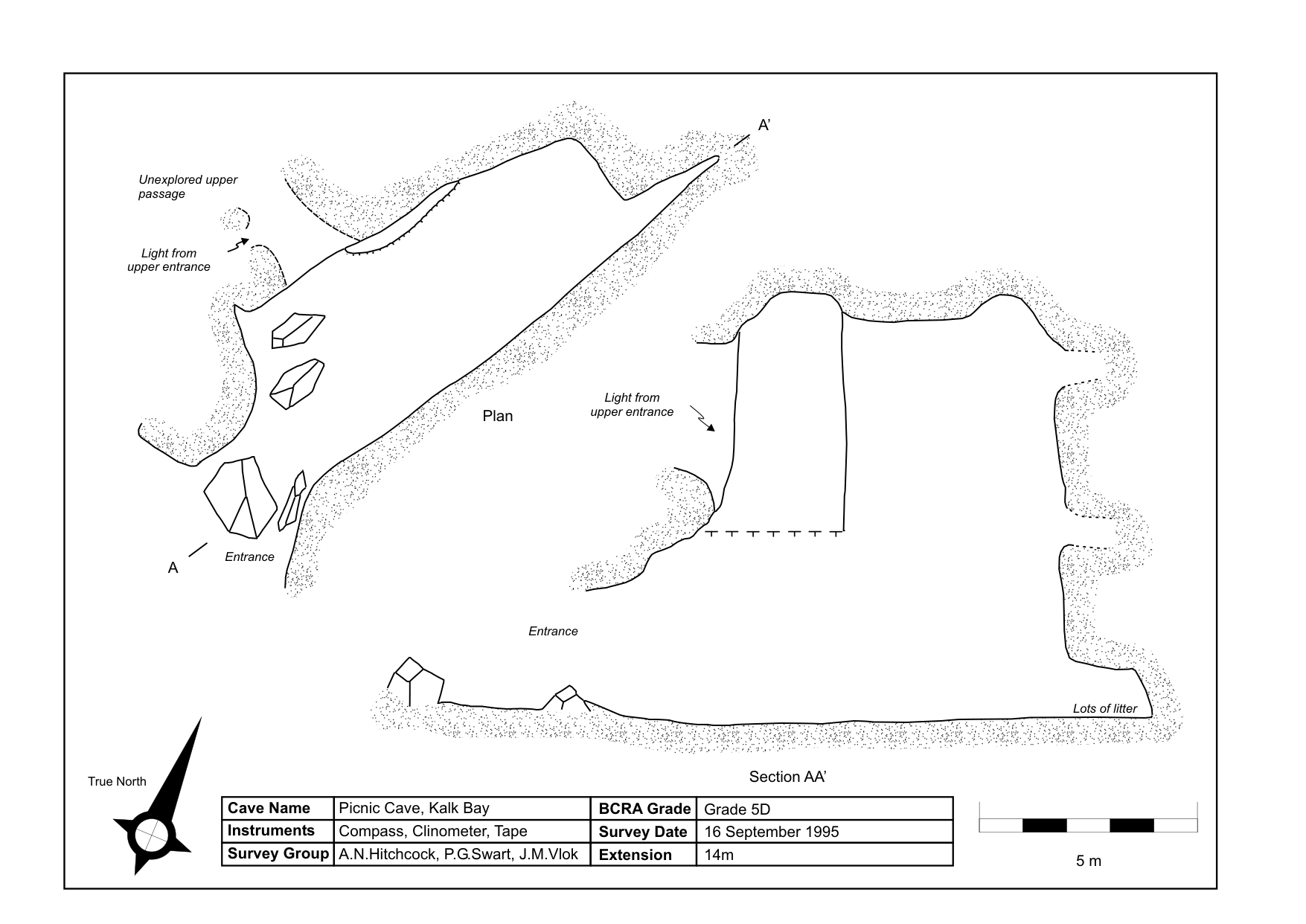 Survey — Picnic Cave
