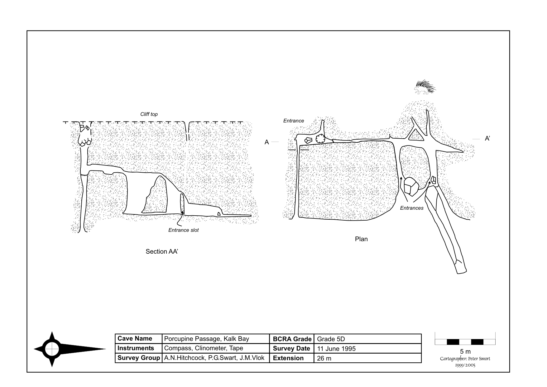 Survey — Porcupine Passage Cave