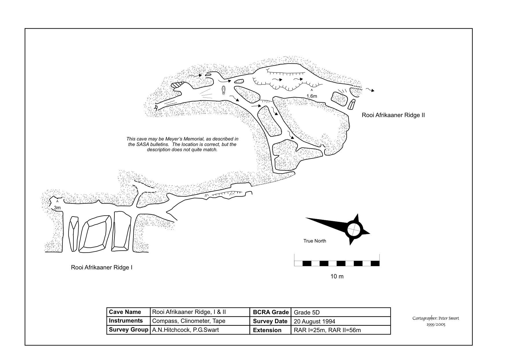 Survey — Rooi Afrikaaner Ridge I Cave