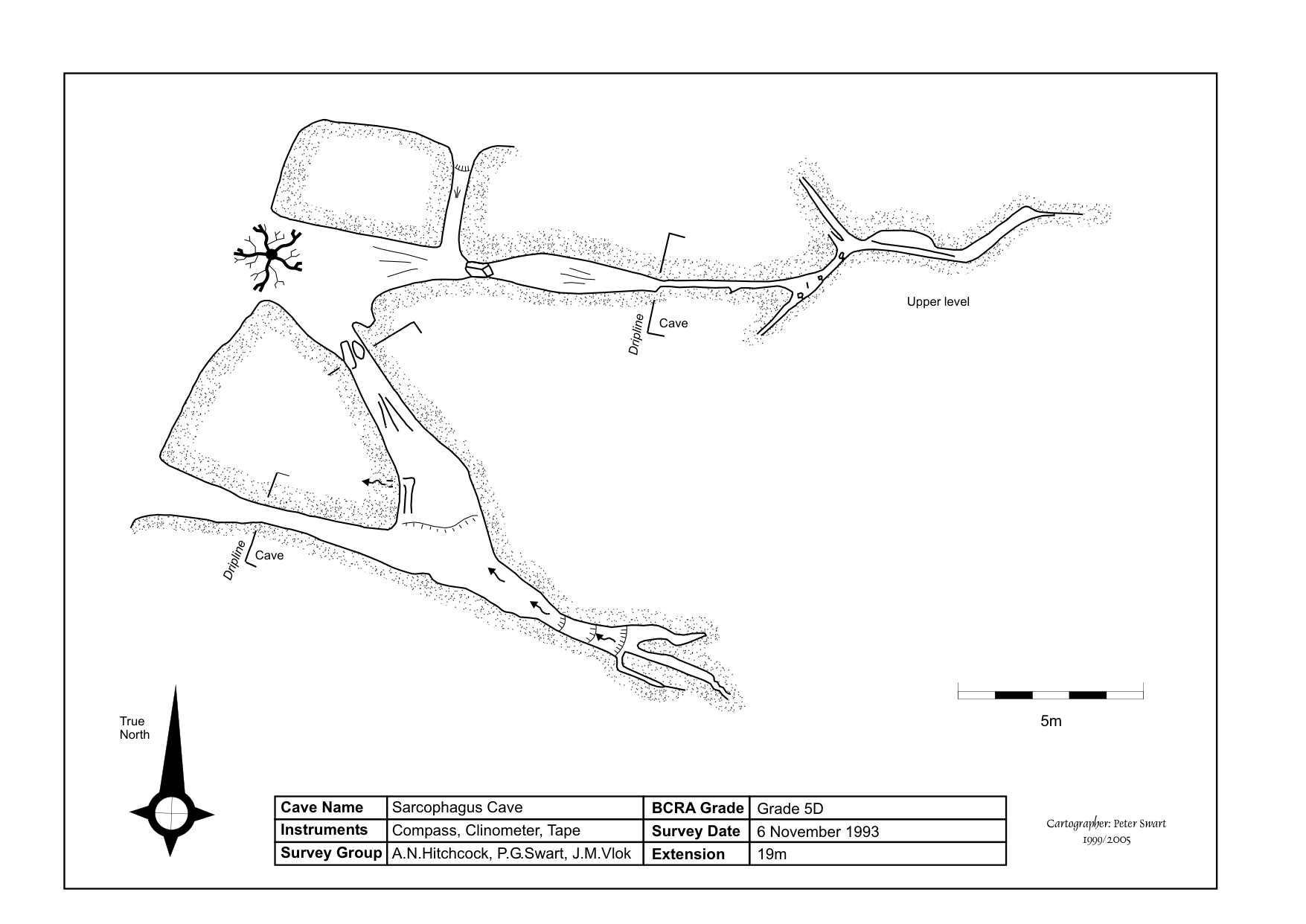 Survey — Sarcophagus Cave