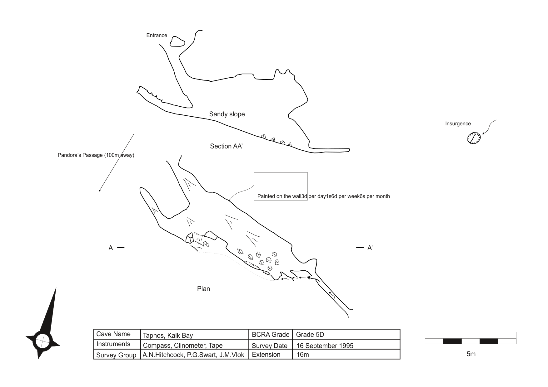 Survey — Taphos Cave