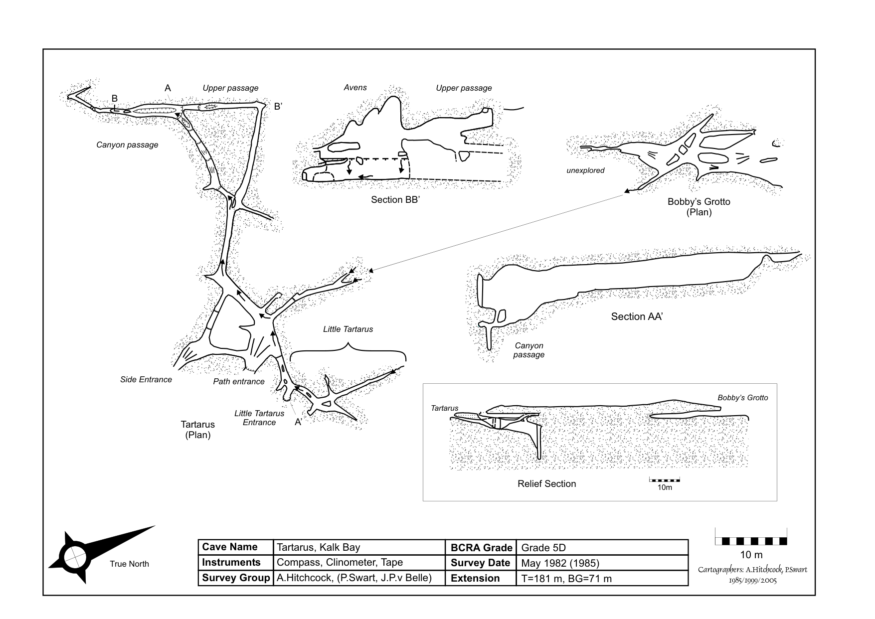 Survey — Tartarus Cave
