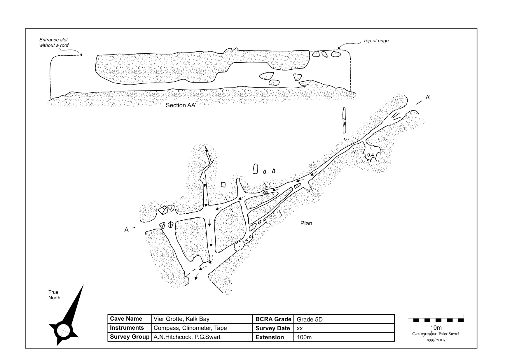 Survey — Incomplete