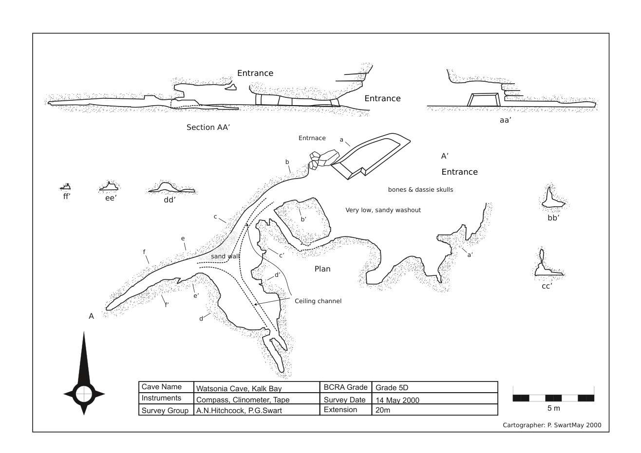 Survey — Watsonia Cave