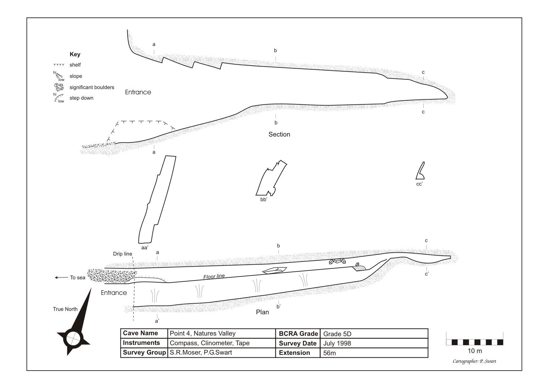 Survey — Natures Valley Point 4 Cave