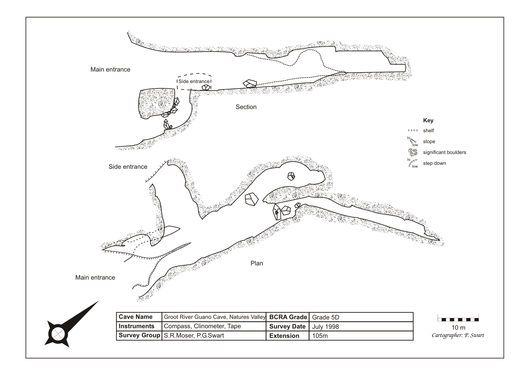 Survey — Natures Valley Point Guano Cave