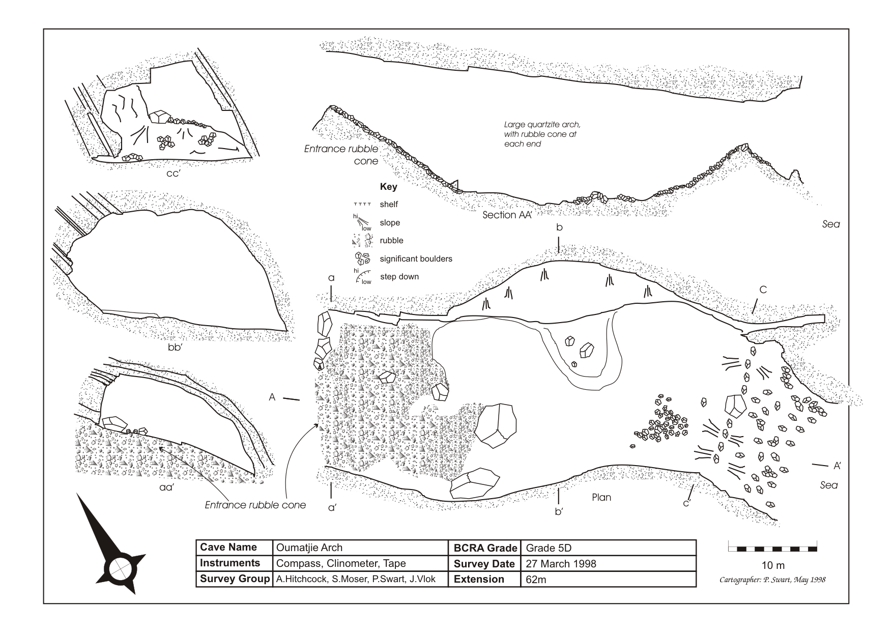 Survey — Plettenberg Bay Oumatjie Arch Cave